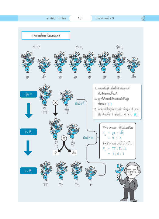 วิทยาศาสตร์-ม-3-ฉบับปรับปรุงหลักสูตร-2560-พิมพ์-2-สี-แถมฟรีเฉลย