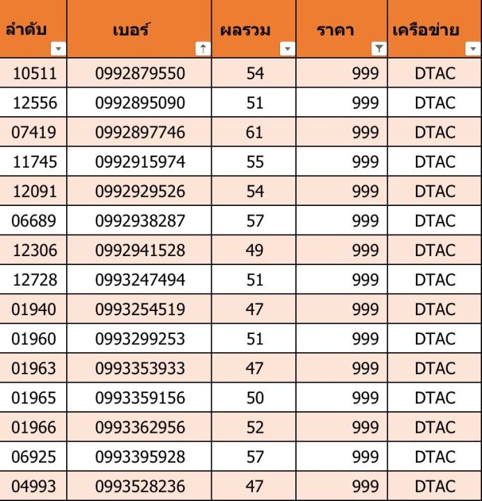 เบอร์สวย-เบอร์มงคล-d13