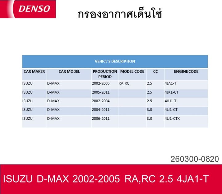 กรองอากาศเด็นโซ่-260300-0820-สำหรับ-isuzu-d-max-2007-2011-isuzu-mu-7-2007-2011-เครื่องยนต์-3-0