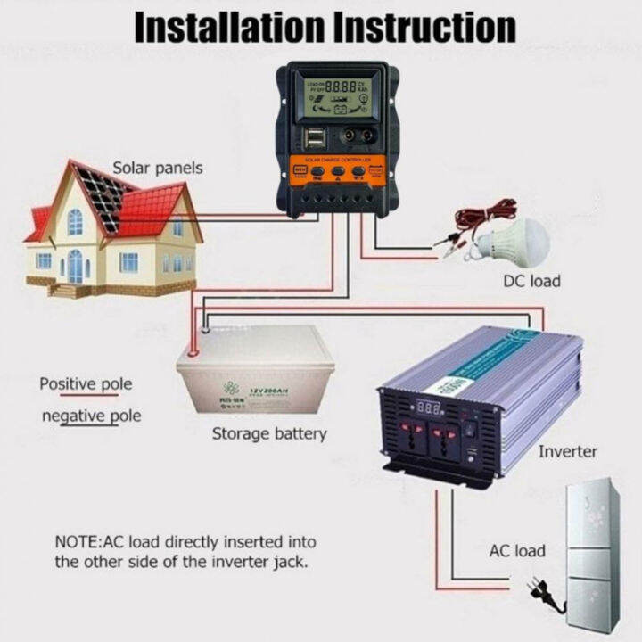 usb-จอแสดงผล-lcd-ควบคุมการชาร์จพลังงานแสงอาทิตย์12โวลต์24โวลต์แผงเซลล์แสงอาทิตย์ควบคุมแบตเตอรี่ชาร์จ-regulator-10a-20a-30a-ควบคุมพลังงานแสงอาทิตย์