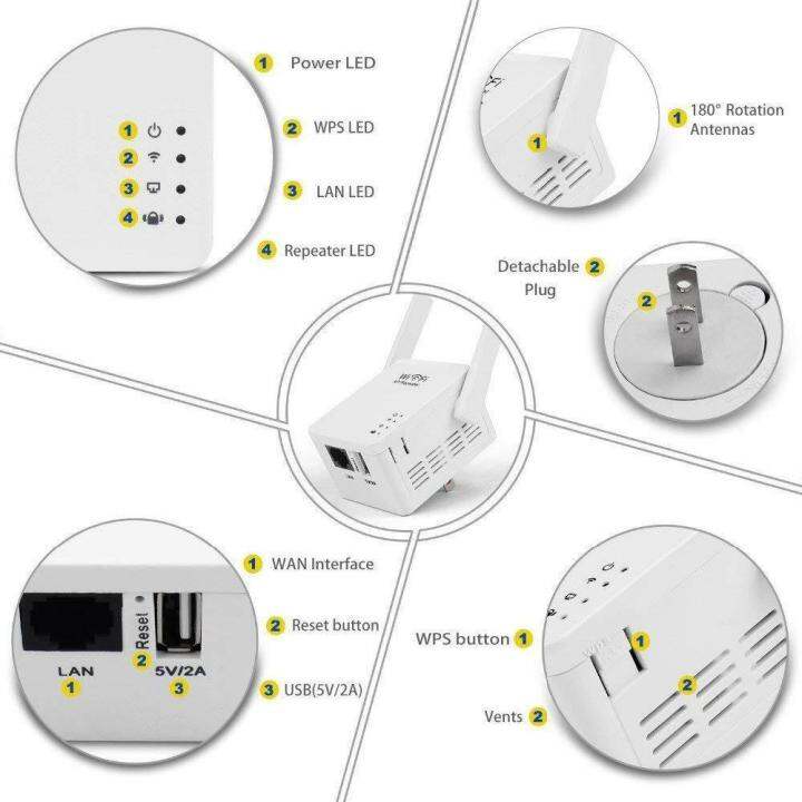 wifi-repeater-2antenna-ตัวกระจายสัญญาณให้แรงชัดเจน-แบบมีสองเสารับสัญญาณ