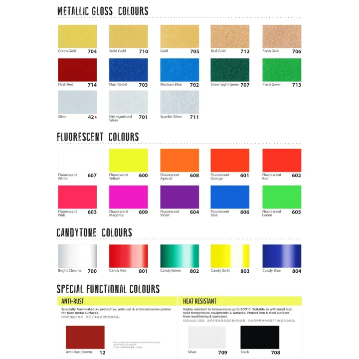 Pylox Lazer Spray Paint Light Sky Blue No.21 Nippon durable Lazada PH