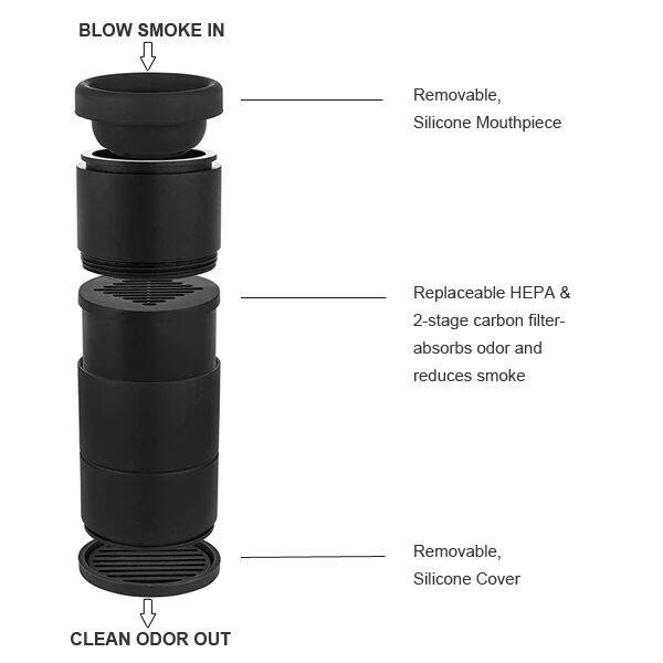 ส่งเร็ว-smoke-filter-นิยมมาก-ที่เก็บควัน-ขนาดพกพา-ใช้งานได้จริง-1-อัน-ใช้ได้ประมาณ-300-500-ครั้ง-buddy-ไร้ควัน-สต็อคอยู่ไทย-ใช้งานได้นาน