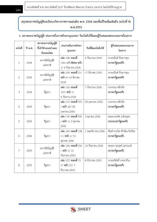 แนวข้อสอบ-เจ้าพนักงานธุรการปฏิบัติงาน-กรมบังคับคดี-2566