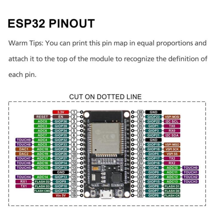 โมดูลการพัฒนา-esp32-cp2102ชิป-nodemcu-32s-โมดูล38pin-lua-อินเตอร์เฟสไมโครยูเอสบีใช้พลังงานต่ำแผงขยาย-gpio-ที่รองรับบลูทูธ