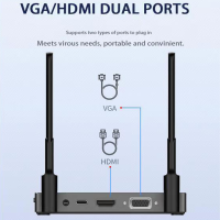 ชุดเครื่องส่งและรับสัญญาณวิดีโอ HDMI ไร้สาย5G โปรเจ็กเตอร์ขนาดเล็กไร้สาย4K สำหรับ Home Plug And Play สำหรับสตรีมมิ่ง Stick Pc