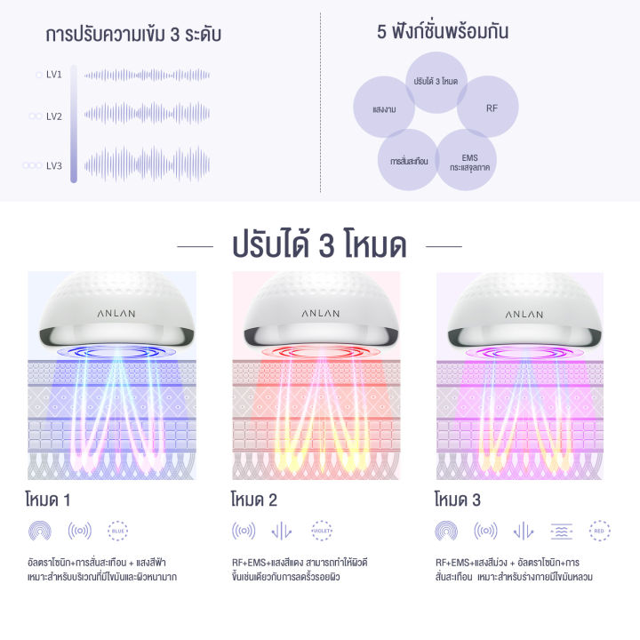 anlan-rf-อัลตราโซนิค7-in-1เครื่องนวดตัวลดน้ำหนักแบบกาวิเทชั่นผิวเผาผลาญไขมัน-เครื่องนวดสลายไขมัน-เครื่องนวดไฟฟ้าลดหน้าท้อง