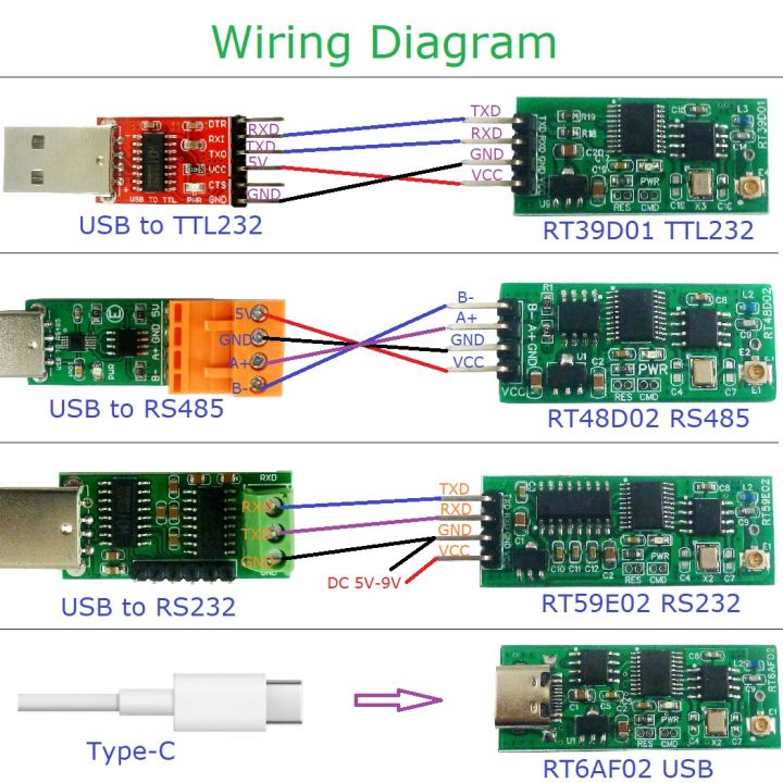 2.4G Multifunction Interface Wireless Transceiver TTL RS232 RS485 TYPE ...