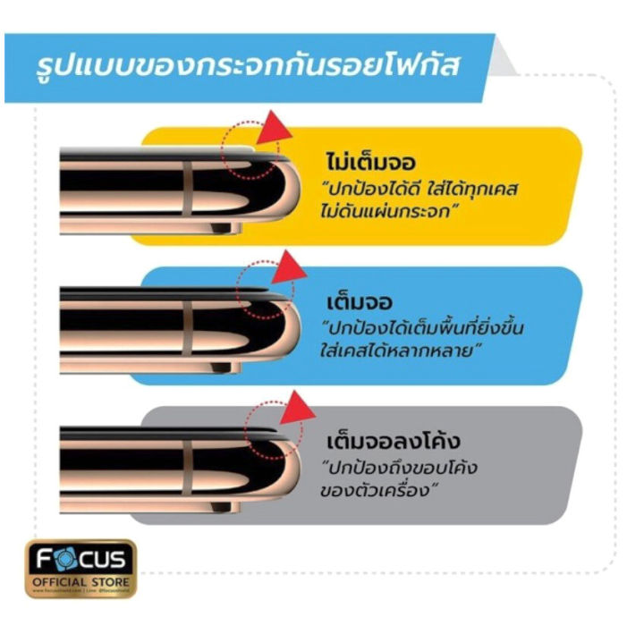 ฟิล์มกระจก-เต็มจอลงโค้ง-focus-สำหรับ-iphone-focus-tg-3d