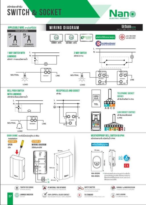 urban-nano-สวิตซ์-เต้ารับ-หน้ากาก-ฝาครอบ-ปลั๊ก-แลน-lan-เต้ารับทีวี-ปลั๊กกราวน์-ปลั๊กกราว-สวิทซ์-สวิต-กราวด์คู่-กราวน์คู่