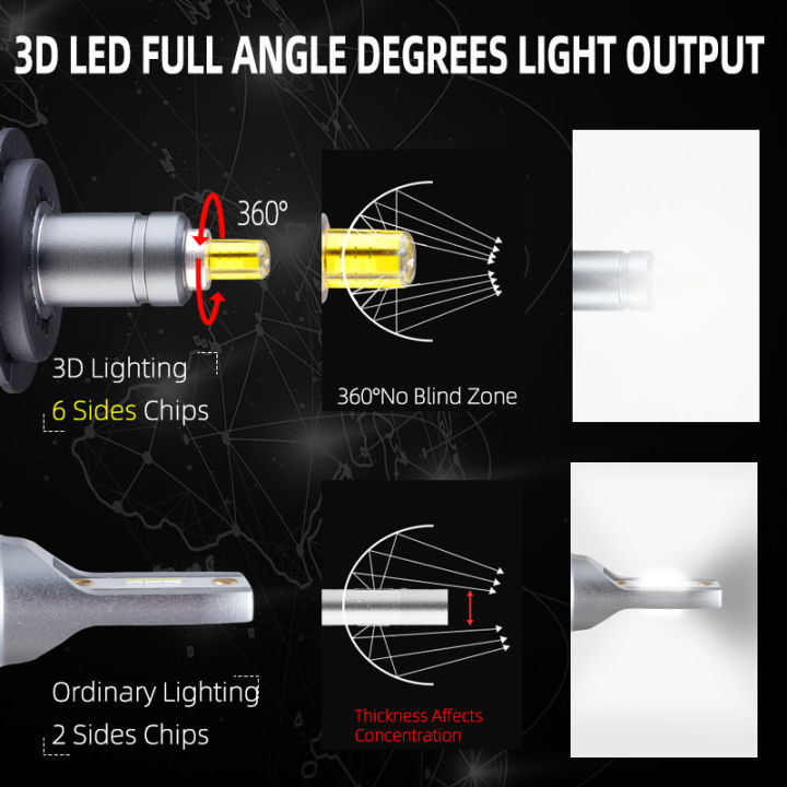 h11-led-h7-led-20000lm-h8-hb3-9005-hb4-h1-car-led-headlights-bulbs-9012-hir2-6sides-120w-3d-high-power-360-degree-auto-lamp-12v