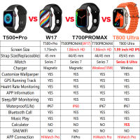 Aolon T500 Pro Smart Watch ผู้ชายผู้หญิงวอลล์เปเปอร์ที่กำหนดเองบลูทูธกีฬานาฬิกาผู้ชาย IWO S Mart W Atch สำหรับ ซีรีส์8hot