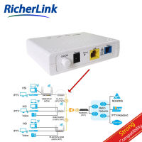 【Fast delivery】RicherLink RL801G GPON ONU The triple play service complies with the ITU-T G.984 standard