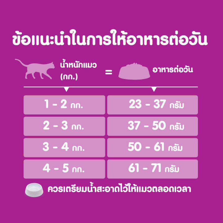 whiskas-วิสกัส-อาหารแมว-ชนิดแห้ง-แบบเม็ด-อาหารแมว-สูตรแมวโต-แพ็ก-2-7-กก-สำหรับแมวโตอายุ-1-ปีขึ้นไป