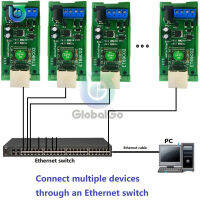 RS485 Modbus RTU TCP To Ethernet Network UDP TCP Client Server MQTT Converter Serial Port Server สำหรับ PLC PTZ กล้อง