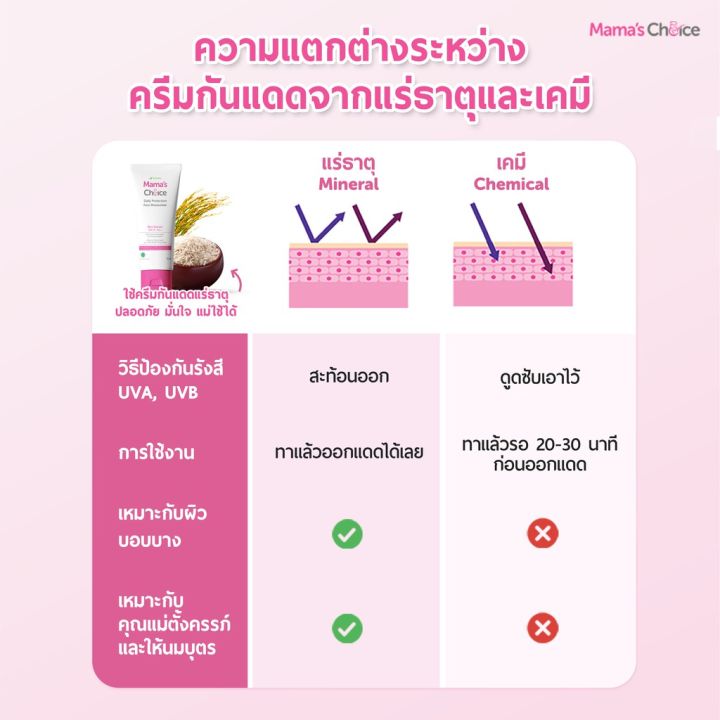 mama-s-choice-ครีมบำรุงผิวหน้าผสมสารกันแดด