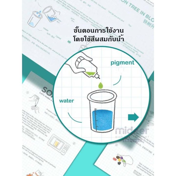 mideer-ชุดทดลองวิทยาศาสตร์-25-การทดลอง-วิทยาศาสตร์-science-talent-ct7030