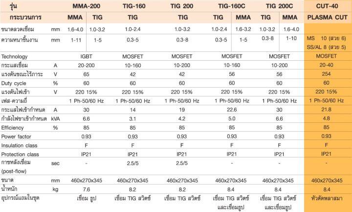 ตู้ตัดพลาสม่า-ระบบอินเวอร์เตอร์-kanzen-cut-40-รับประกัน-1-ปี-พร้อมอุปกรณ์มาตรฐาน