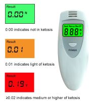 GREENWON Breath Keyto Meter Fat Burn Weight Loss Ketogenic Diet Measuring Ketosis Levels