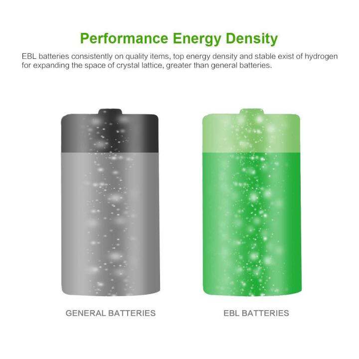 EBL 1.2V D Size Rechargeable Batteries D Cell 10000mah NiMH Battery, 2