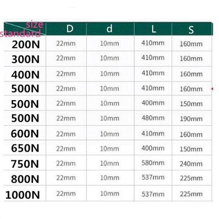 2ชิ้น-ล็อต-เฟอร์นิเจอร์ลิฟท์ที่ค้ำถังแก๊สสปริง100n-1000n-10-100กก-ค่าคอมมิชชั่นสปริงแก๊สประตูสปริงแก๊สฮาร์ดแวร์และล็อค