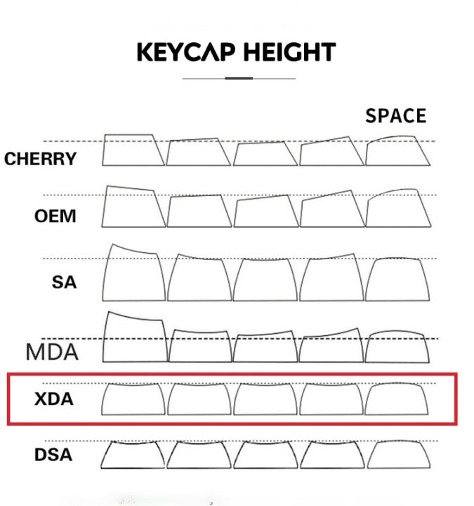 125คีย์กุญแจหมวก-xda-profile-dye-sub-แป้นพิมพ์ส่วนตัวภาษาอังกฤษญี่ปุ่นสำหรับแป้นพิมพ์เชิงกลสำหรับเล่นเกมสวิตช์-mx-เชอร์รี่
