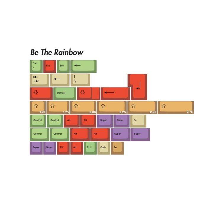 [Child Kits] EPBT Be The One Keycap Cherry Profile PBT Material Reverse