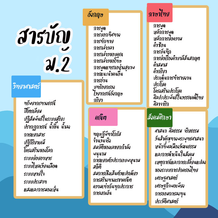 ชีทสรุปเนื้อหา-ม-2-ได้ครบทั้ง-5-วิชาหลัก