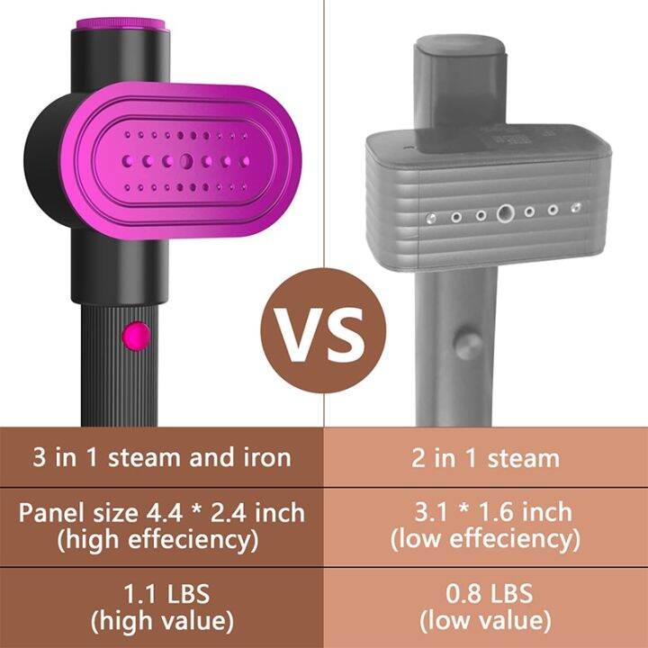 j05เตารีดที่จับเครื่องรีดผ้าไอน้ำแบบพกพาขนาดเล็ก3-in-1-เตารีดไอน้ำแห้งเปียกหมุนได้ในแนวตั้งสำหรับเดินทางเสื้อผ้าของใช้ในครัวเรือน