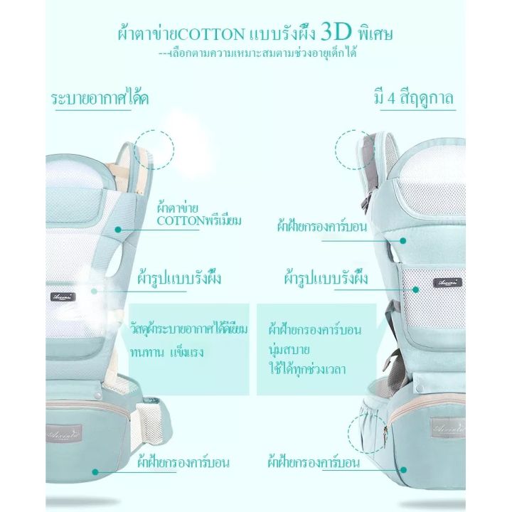 จัดส่งในพื้นที่-เป้อุ้มเด็กแรกเกิด-เป้อุ้มเด็กแรกเกิด-ไปปลดปล่อยมือ-ทารกถือสิ่งประดิษฐ์-3-in-1-เป้อุ้มเด็ก-เป้อุ้มเด็กฝ้าย-0-4-ปี