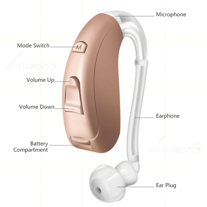 zzooi-703-hearing-aid-bte-sound-amplifier-sound-adjustable-volume-low-noise-wide-frequency-elderly-in-ear-deaf-hearing-aids