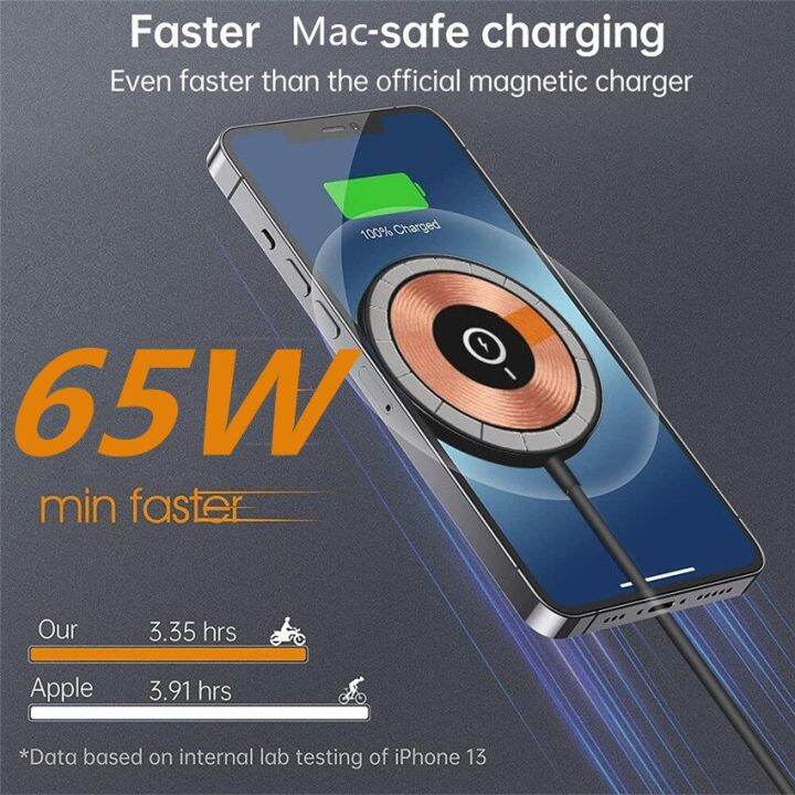 ขายดี-แท่นชาร์จไร้สายแม่เหล็ก65w-สำหรับ-macsafe-iphone-14-13-12-pro-max-ที่ชาร์จแท่นชาร์จไร้สายอย่างเร็วเหนี่ยวนำขนาดเล็ก
