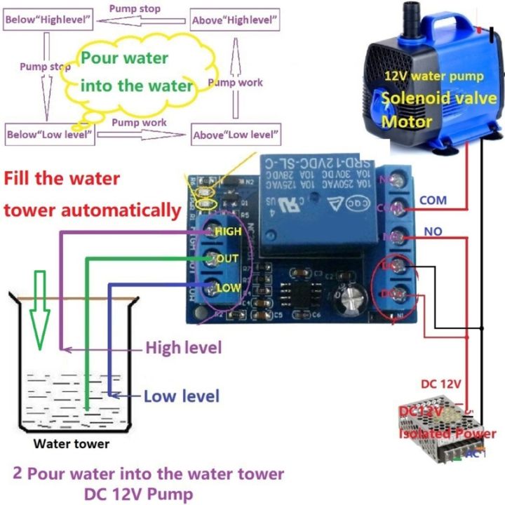 สินค้าใหม่-การจ่ายน้ำอัตโนมัติถังเก็บน้ำตู้ปลาแท็งก์ปลาแบบ2-in-1-dc12v-และตัวควบคุมที่ระบายน้ำอัตโนมัติ