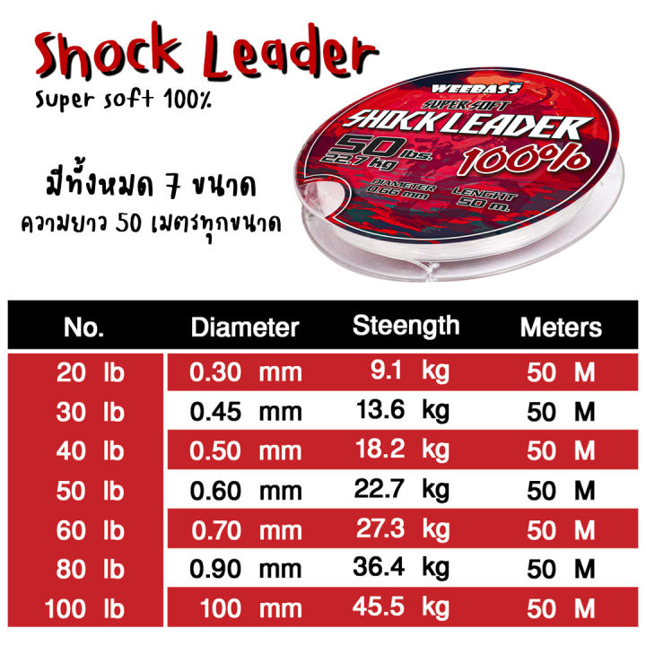 อุปกรณ์ตกปลา-weebass-สายเอ็น-รุ่น-shock-leader-50m-สายช็อค-ช็อคลีดเดอร์-ลีดเดอร์