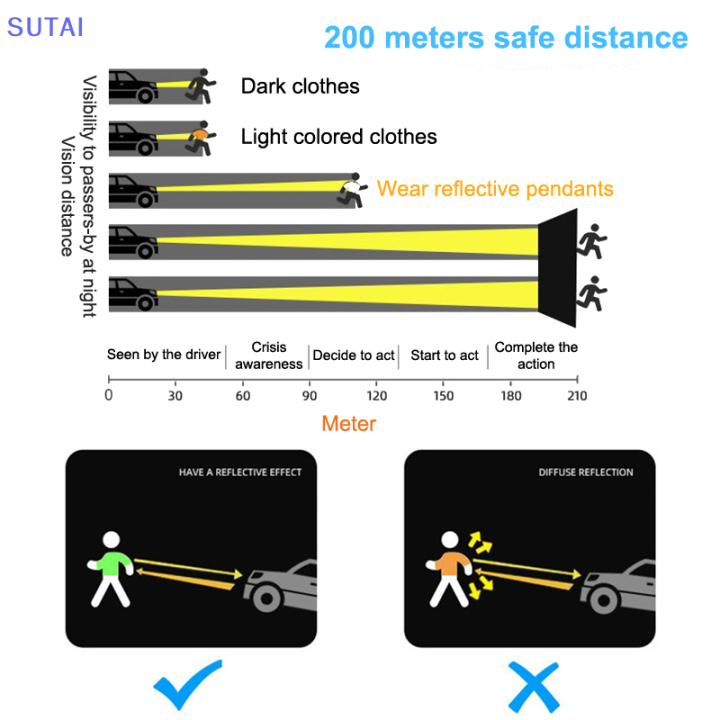lowest-price-sutai-ของขวัญวันหยุดจี้เทปสะท้อนแสง
