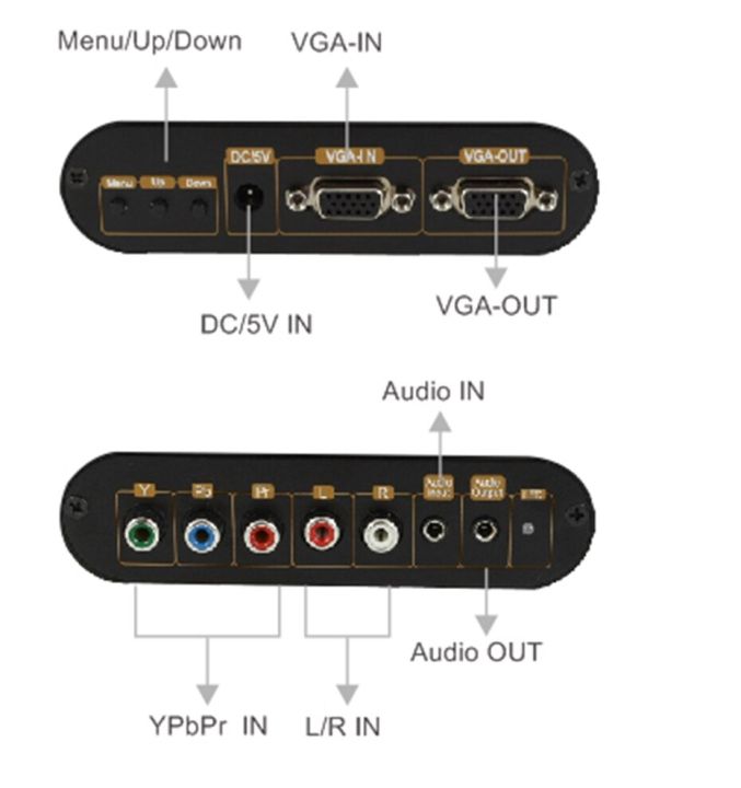 rgb-ที่ต่อจอทีวีไปยังจอภาพ-vga-ตัวแปลงวิดีโอและเสียง-vga-ypbpr-ไปยัง-vga-ออกสำหรับ-ps3-ps2-xbox-360-wii-psp-lkv7600กล่อง-hd