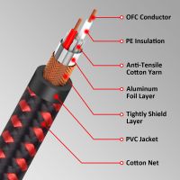 สายไมโครโฟนตัวเมียพอร์ต XLR ตัวผู้3-Pin Shield Balanced XLR สายลำโพงสำหรับเครื่องขยายมิกเซอร์ไมโครโฟนเครื่องผสมห้องอัดเสียงฯลฯ R25-70