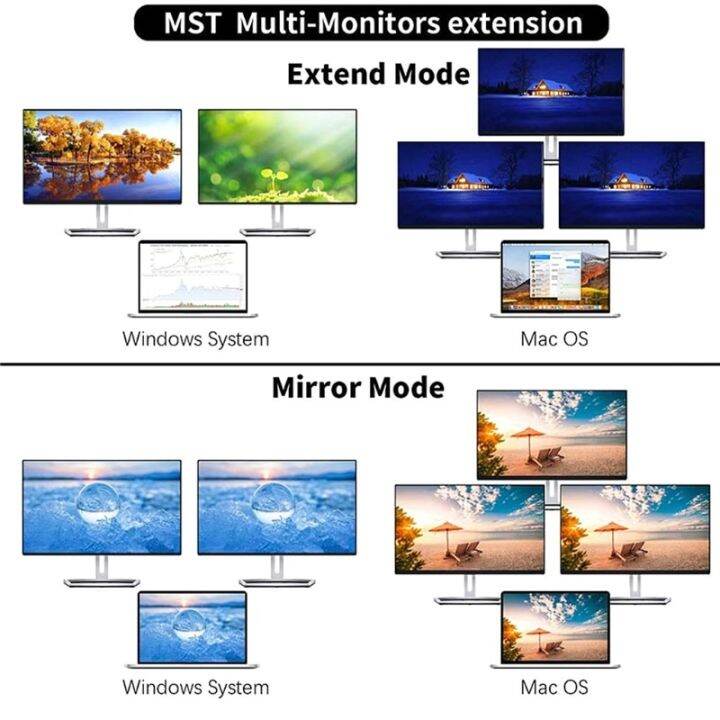 usb-ฮับ-type-c-ไปยังจอภาพคู่-hdmi-2ช่องที่มี-rj45กิกะบิตฮับ-usb-pd-3-5มม-sd-tf-usb-c-อะแดปเตอร์สำหรับ-macbook-pro