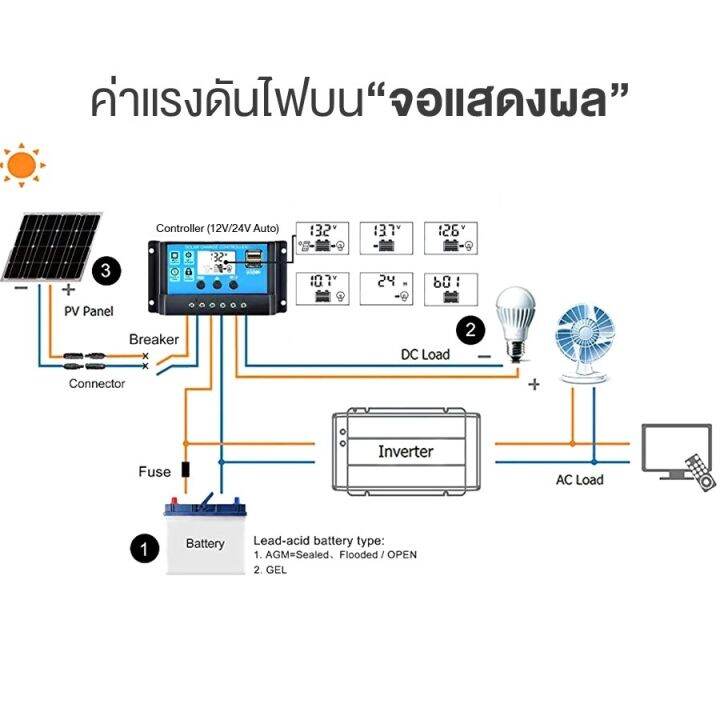 โซล่าชาร์จคอนโทรลเลอร์-โซล่าชาร์จเจอร์-solar-charge-controller-12v-24v-pwm-ชาร์จเจอร์-มีให้เลือกทั้ง-10a-20a-30a-abele