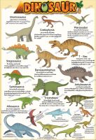 โปสเตอร์ Dinosaur (ไดโนเสาร์)