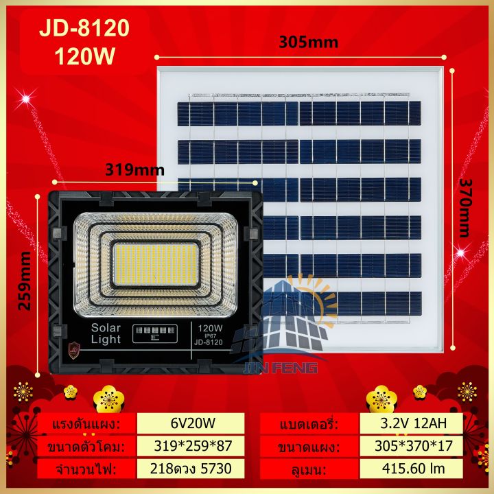 jd-solar-lights-ไฟโซล่าเซลล์-120w-โคมไฟโซล่าเซล-218-smd-พร้อมรีโมท-รับประกัน-3ปี-หลอดไฟโซล่าเซล-ไฟสนามโซล่าเซล-สปอตไลท์โซล่า-solar-cell-ไฟแสงอาทิตย์-jd-8120