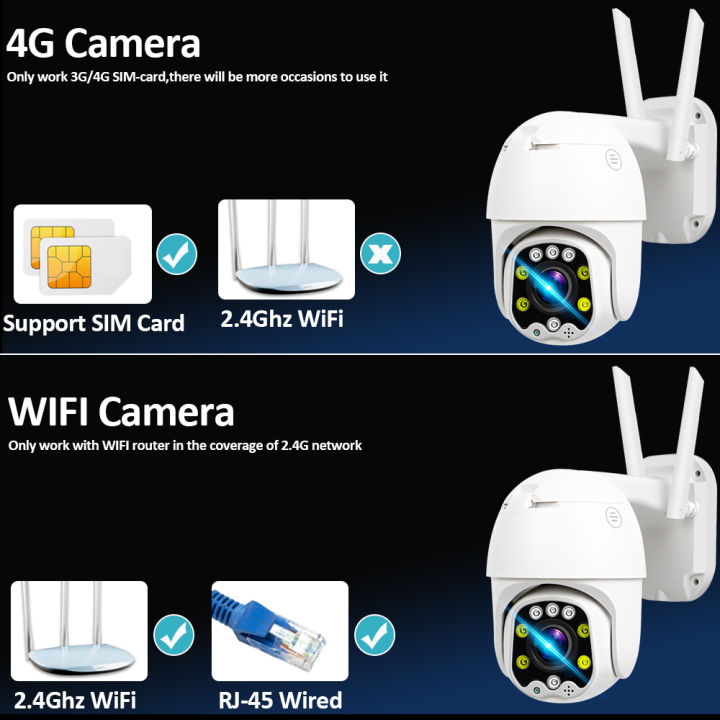 4g-sim-card-ip-camera-5mp-hd-5x-optical-zoom-wifi-camera-outdoor-cctv-surveillance-ptz-speed-dome-camera-e-mail-alarm-camhi-app