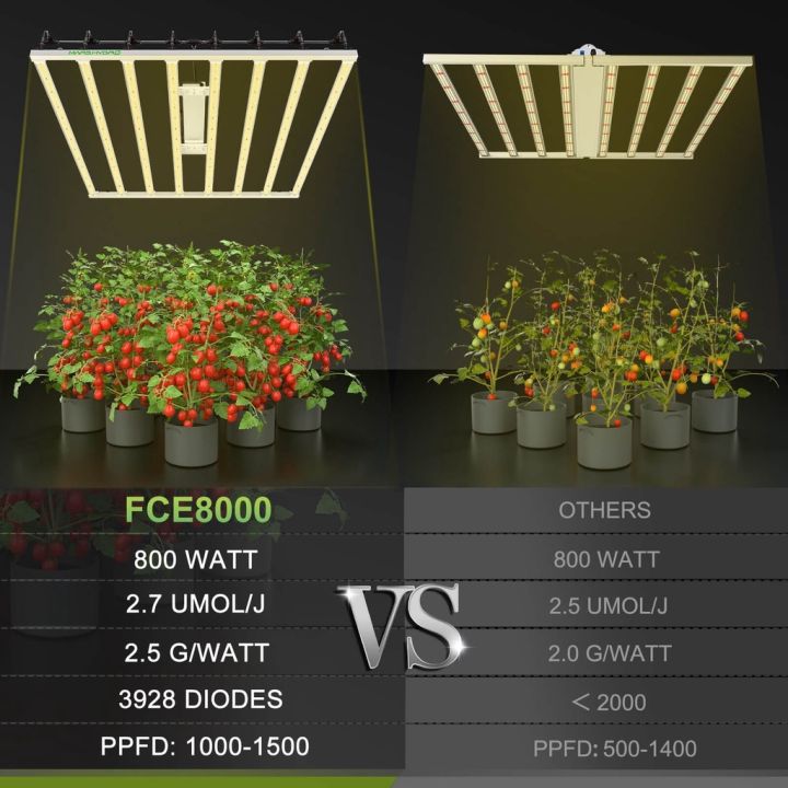 ส่งฟรี-mars-hydro-fc-e8000-ไฟปลูกต้นไม้-800w-red-full-spectrum-marshydro-grow-light-ไฟปลูกต้นไม้