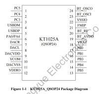 【Worth-Buy】 KT1025A บลูทูธชิปเสียง USB SD FM บลูทูธเสียง IC