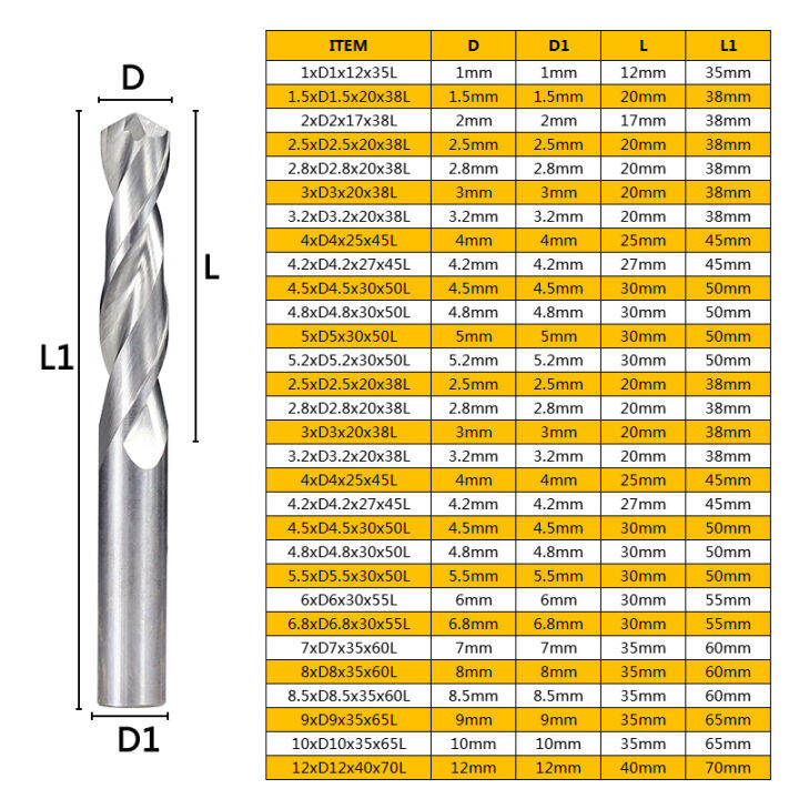 บิตเจอรูไดทังสเตนสำหรับขุด1-12มม-บิตเจอรูไดสำหรับเครื่องพิมพ์ขนาด1-12มม