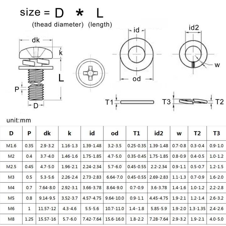 m1-6-m2-m2-5-m3-m4-m5-m6-m8-304-baja-tahan-karat-silang-bulat-kepala-panci-phillips-sekrup-sem-sekrup-datar-pegas-gasket-baut-rakitan