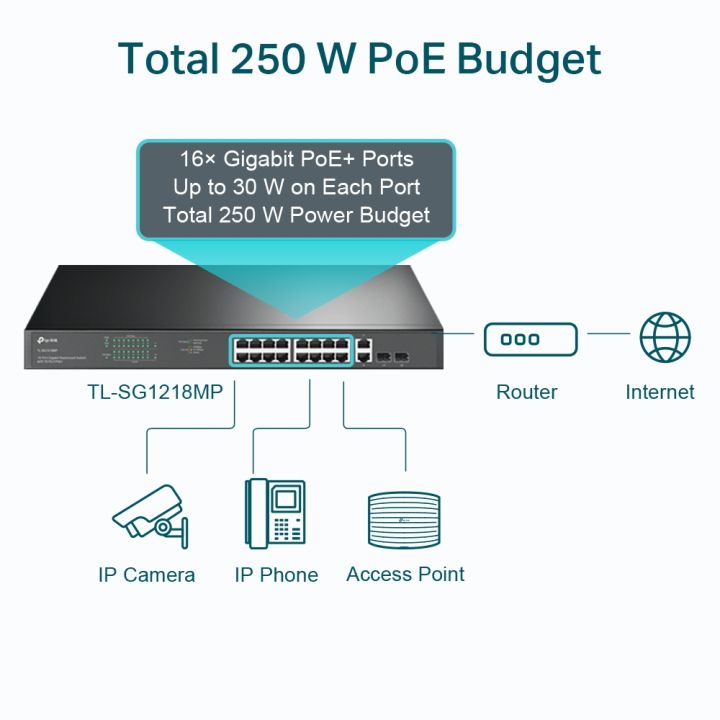 tp-link-sg1218mp-18-port-gigabit-rackmount-switch-with-16-port-poe-ของแท้-ประกันศูนย์ตลอดอายุการใช้งาน
