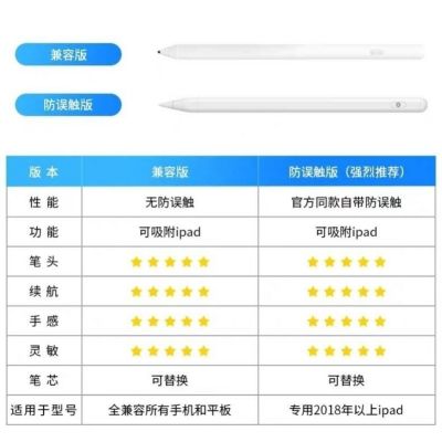 Apple pencil Capacitive Stylus Apple 1 S 2 S air3 Stylus Phablet Handwriting Touchscreen Stylus