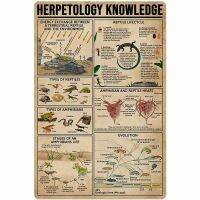 【hot】◈❈❈  Herpetology Knowledge Metal Tin Sign Chart Poster Outdoor School Wall Decoration Plaque