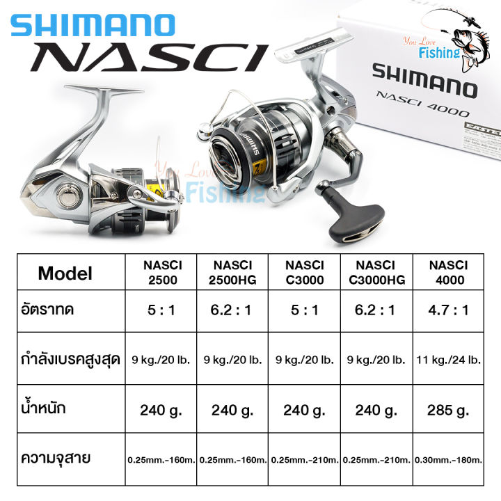 รอกสปินนิ่ง-รุ่นใหม่-ปี-2021-shimano-nasci-มี-5-เบอร์-ให้เลือก-ของแท้ประกันอีสเทิร์น-เหมาะสำหรับ-ช่อน-กะพง-ชะโด